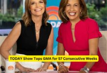 TODAY Show Tops GMA for 57 Consecutive Weeks